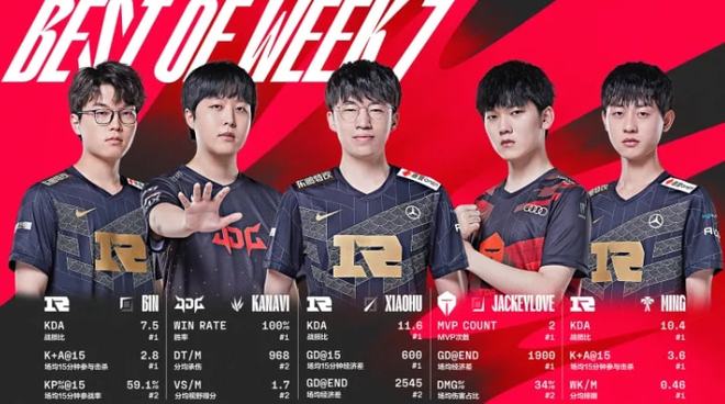 继续调整 继续调整