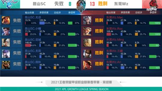 果岭提出了 果岭提出了