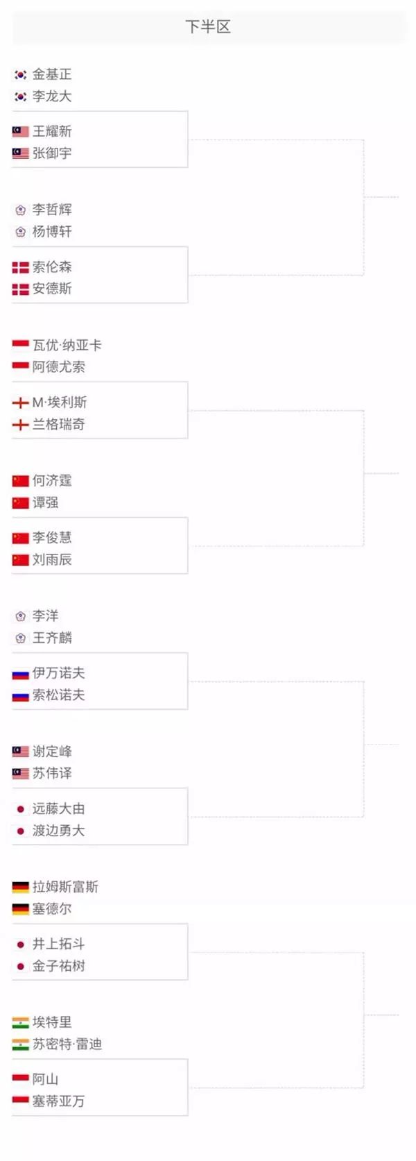 足球运动中 足球运动中
